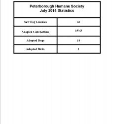 Peterborough Humane Society July 2014 Statistics