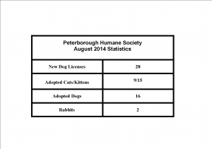 August 2014 Statistics Peterborough Humane Society