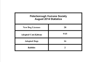 August 2014 Statistics Peterborough Humane Society