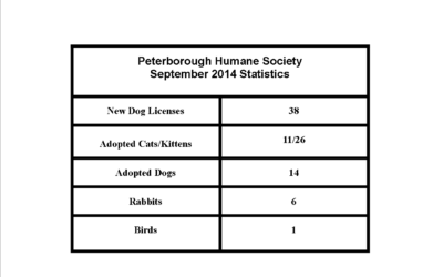 September 2014 Statistics Peterborough Humane Society